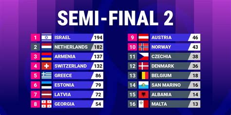 eurovision semi final 2 odds|Poll: Who should win Semi.